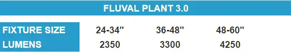 Fluval Plant 3.0 lumens