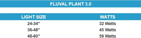 Fluval Plant 3.0 Watts Wattage