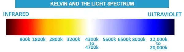 Kelvin light spectrum planted tank aquarium values